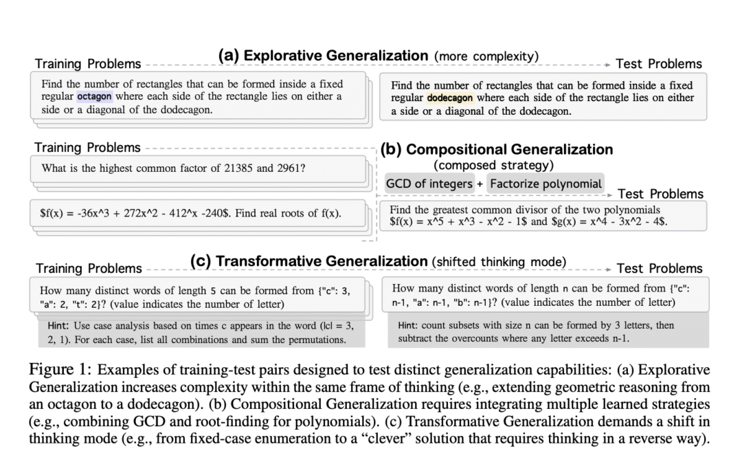 Omega: Structured Mathematical Benchmarks for Detection of Inference Limits in LLMS
